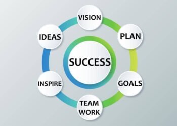 What qualities should an entrepreneur have?