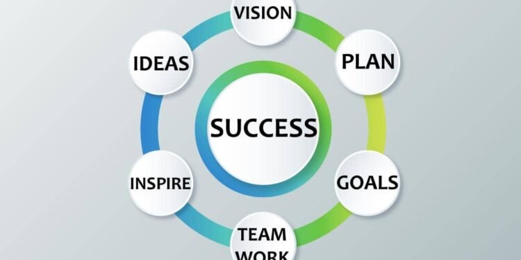 What qualities should an entrepreneur have?