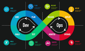 Best DevOps Classes in Pune | DevOps Course & Training Institute in Pune